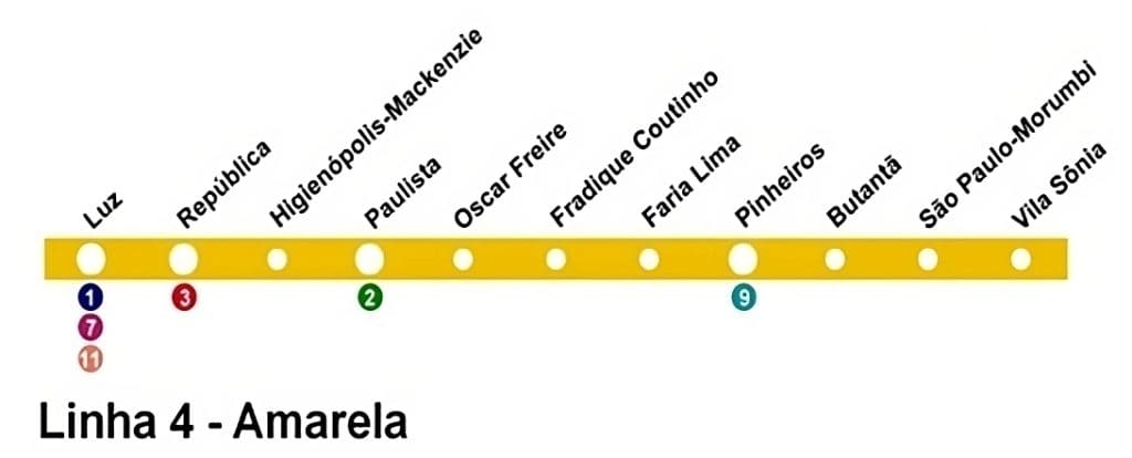 Mapa Linha Amarelha do Metro de Sao Paulo - Portal Sampa